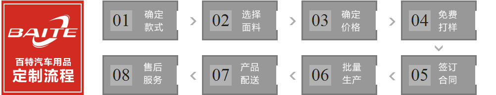 定制流程